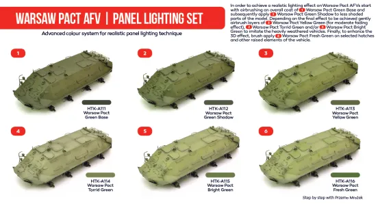 Warsaw Pact AFV - panel lighting set