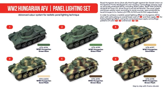 Hungarian AFV - panel lighting set WW2
