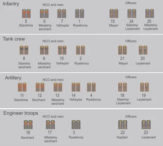 Soviet insignia and medals 1944-1945 1:35