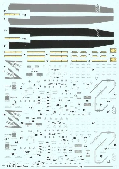 F/A-18 A/B/C/D Stencil Data 1:48