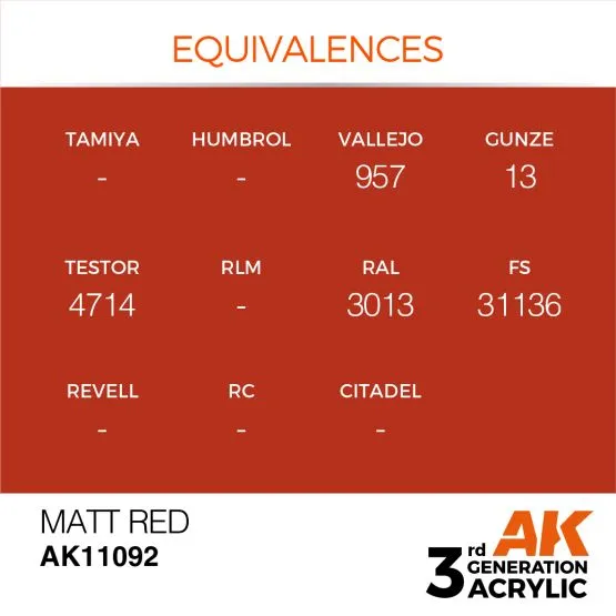 Red Matt 17ml