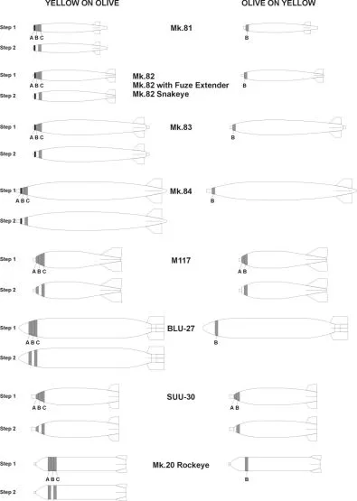 Bombs stripes for Aircraft Weapons: A mask 1:48