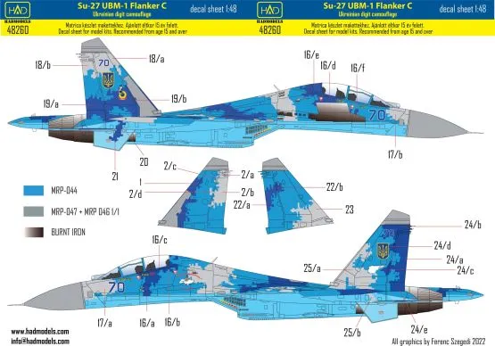 Su-27UB Ukrainian digital camouflage 1:48