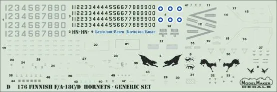 F/A-18C/D Finnish Hornets - generic set 1:48