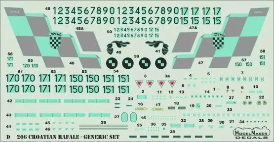 Dassault Rafale - Croatian AF 1:72