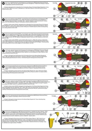 Polikarpov I-16 typen 4, 5, 12 1:48