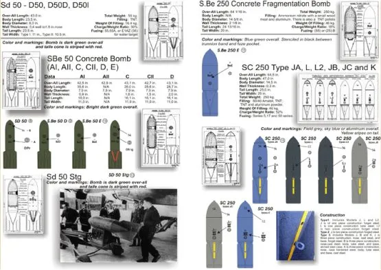 Markierung für Deutsche Flugbomben 1930-1940 1:48