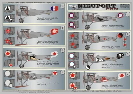 Nieuport 17-25 biz 1:72