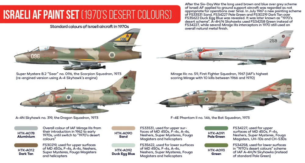 Israeli AF paint set (1970s desert colours)