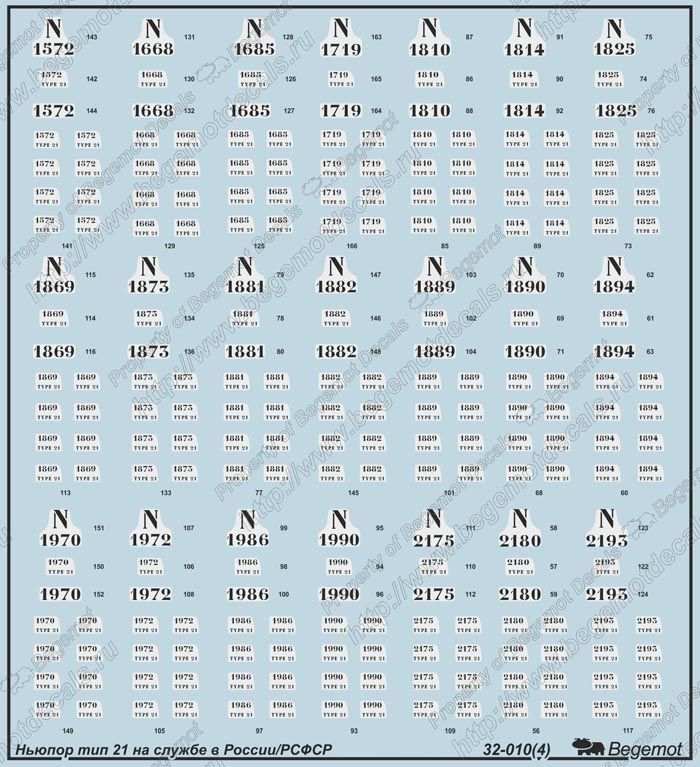 Nieuport type 21 in Russain service 1:32