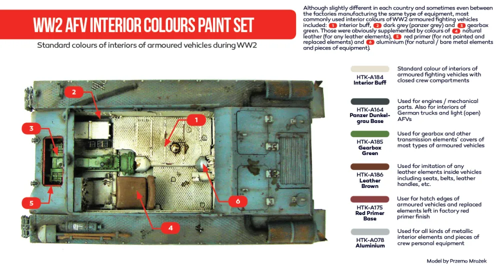 AFV Interior Colours paint set WW2