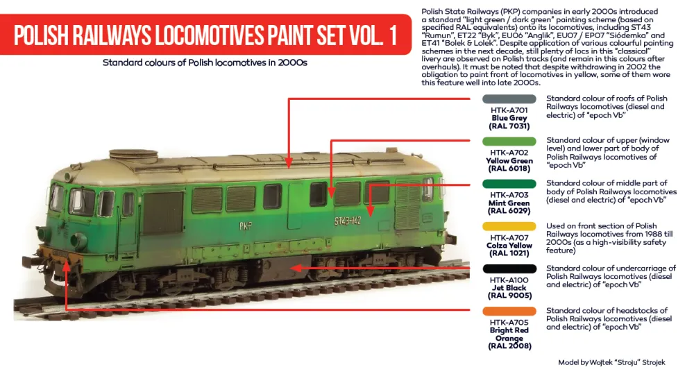 Polish Railways locomotives paint set vol. 1