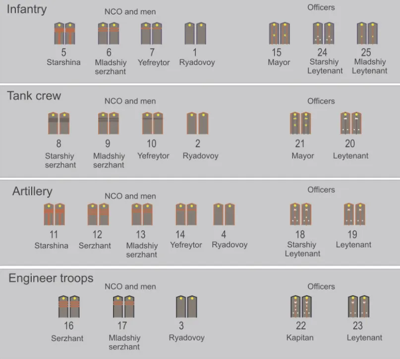 Soviet insignia and medals 1944-1945 1:35