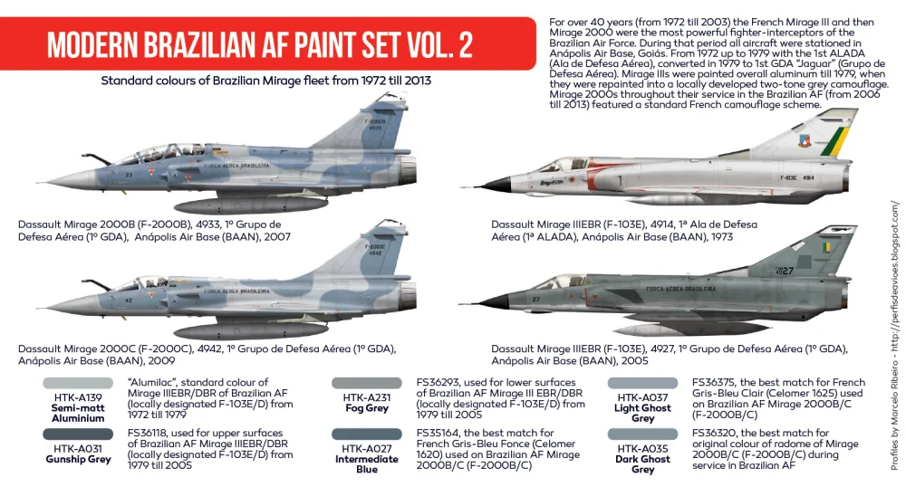 Brazilian Modern AF paint set vol. 2