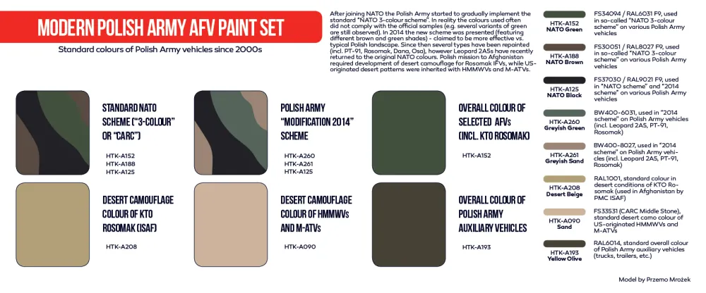 Polish Modern Army AFV paint set