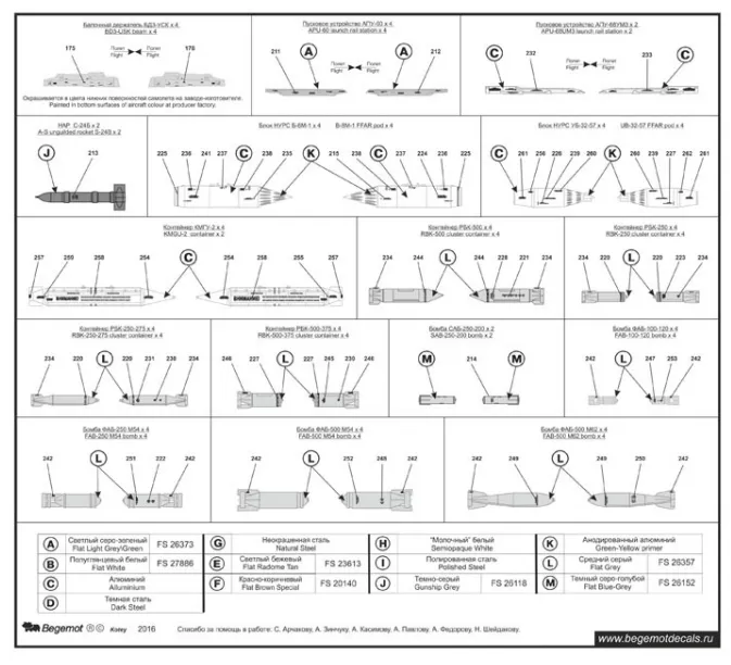 MiG-29 Fulcrum - complete stencil 1:32