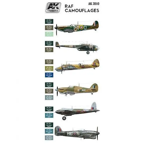 RAF Camouflages Set