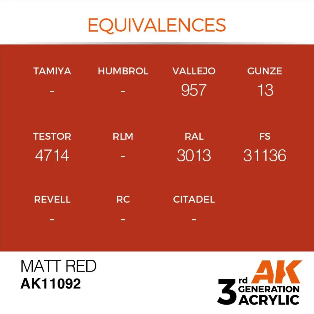 Red Matt 17ml