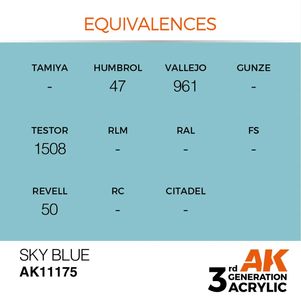 Sky Blue (3G) 17ml