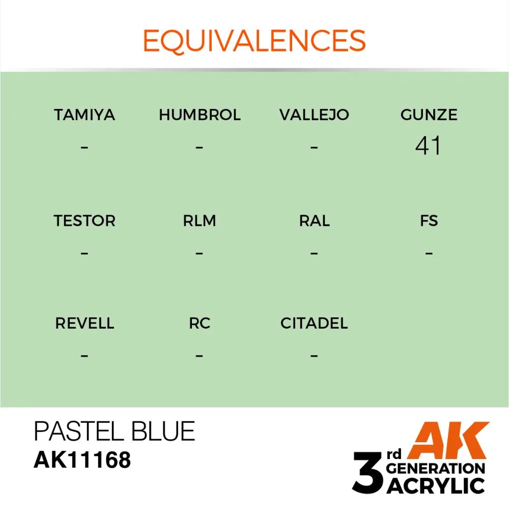 Pastel Blue (3G) 17ml
