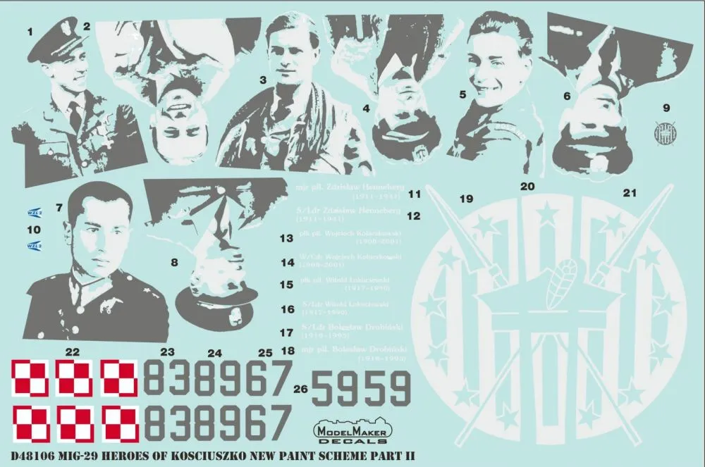 MiG-29 Heroes of Kosciuszko (New scheme) part 2 1:48