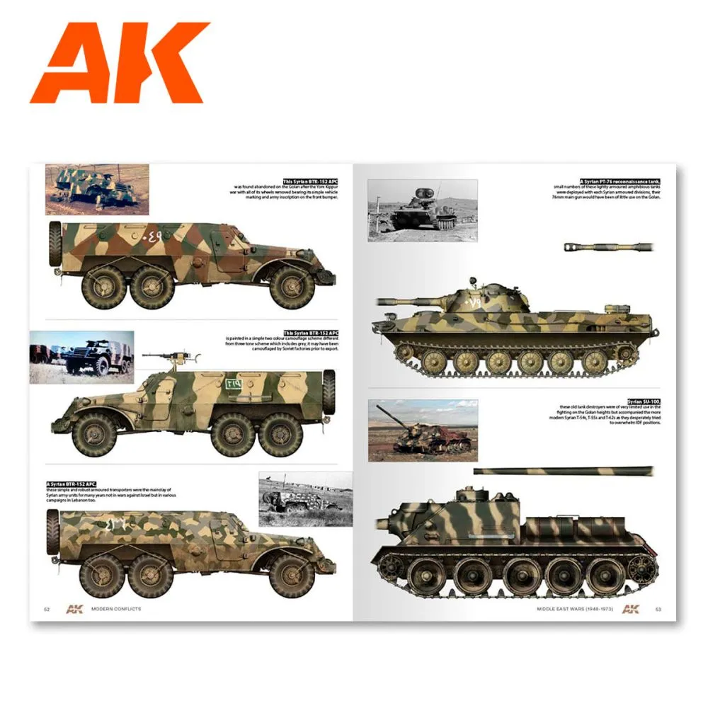 Middle East Wars 1948-1973 (Profile Guide)