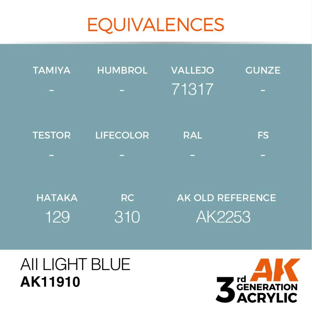 AII Light Blue 17ml (3G)