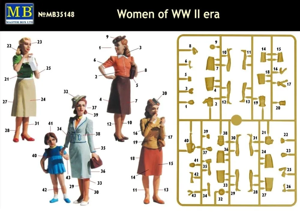 Women of WWII era 1:35