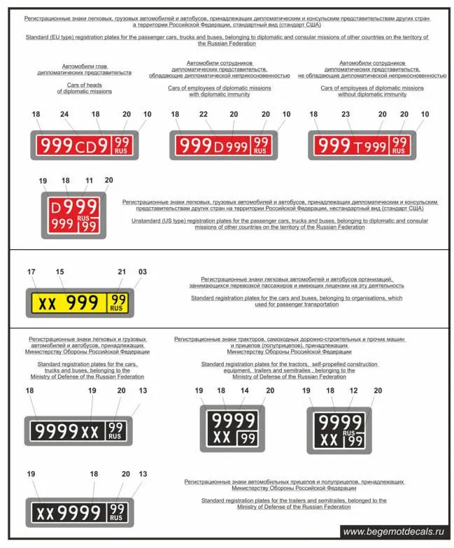 Russian Federation Vehicle License Plates 1:72
