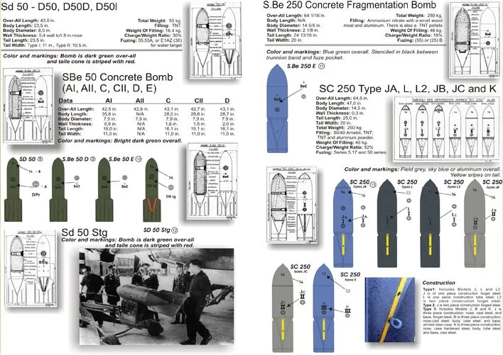 Markierung für Deutsche Flugbomben 1930-1940 1:48