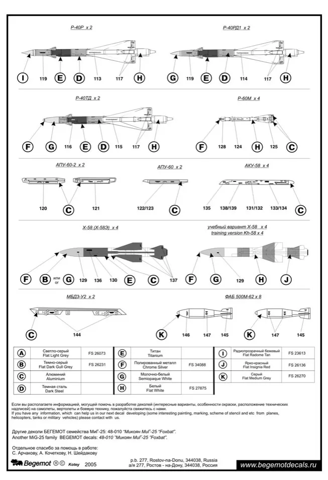 MiG-25 "Foxbat" family full stencil 1:48