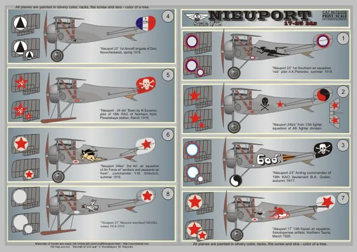 Nieuport 17-25 biz 1:72