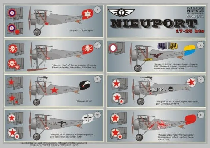 Nieuport 17-25 biz Part.1 1:72