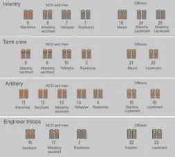 Soviet insignia and medals 1944-1945 1:35