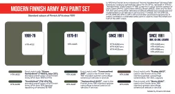 Finnish Modern Army AFV paint set