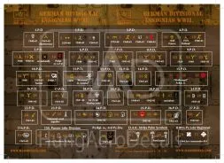 German Division Symbols WWII 1:72