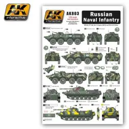 Russian Naval Infantry 1:35