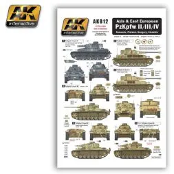 Axis & East European Pz.Kpfw.II/III/IV 1:35