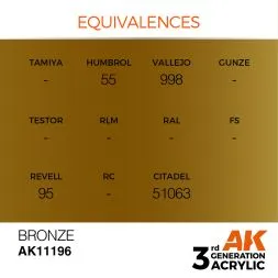 Bronze Metallic (3G) 17ml