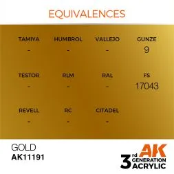 Gold Metallic 17ml
