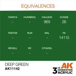 Deep Green (Intense) 17ml