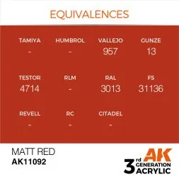 Red Matt 17ml