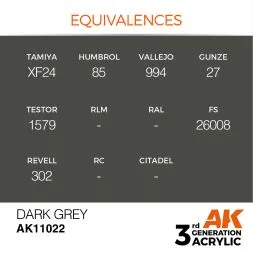 Dank Grey 17ml