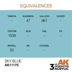 Sky Blue (3G) 17ml