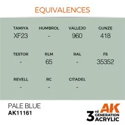 Pale Blue (RLM 65) 17ml