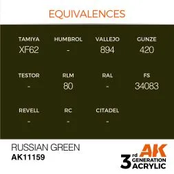 Russian Green 17ml