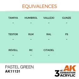 Paster Green 17ml