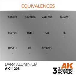 Dark Aluminium (Merallic) 17ml