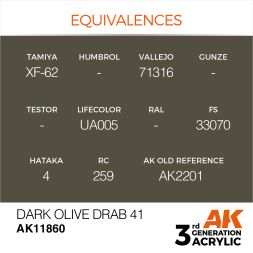Dark Olive Drab 41 (3G) 17ml