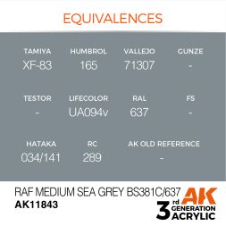 RAF medium Sea Grey BS381C/637 (3G) 17ml